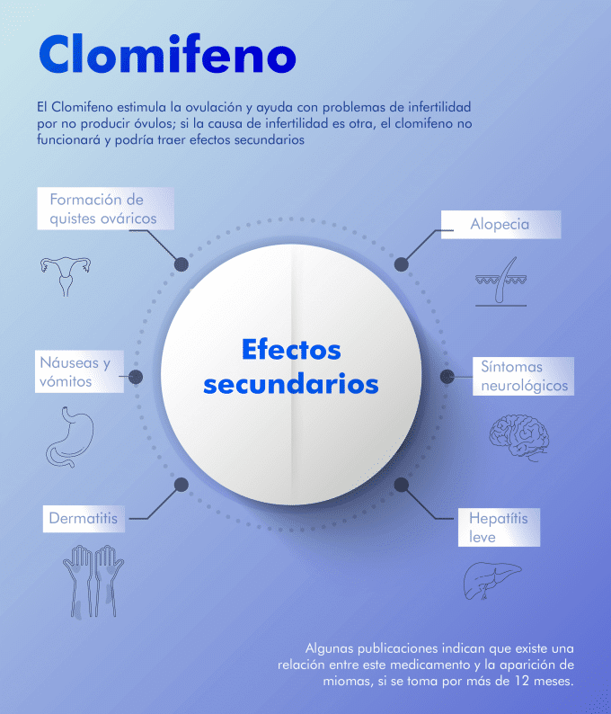 clomifeno-sirve-para-quedar-embarazada-efectos-secundarios-omifin