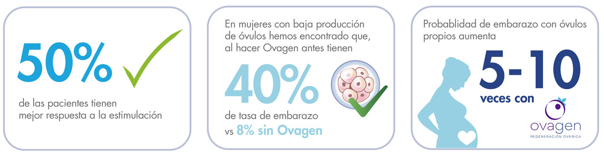 graph-IVF-in-vitro-fertilization-success-rates-given-age-groups